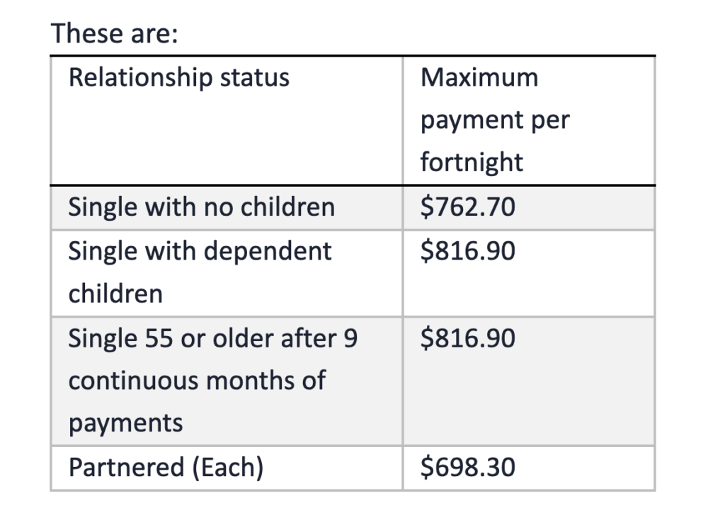 The Federal Budget 2024-25 - Walker Hill